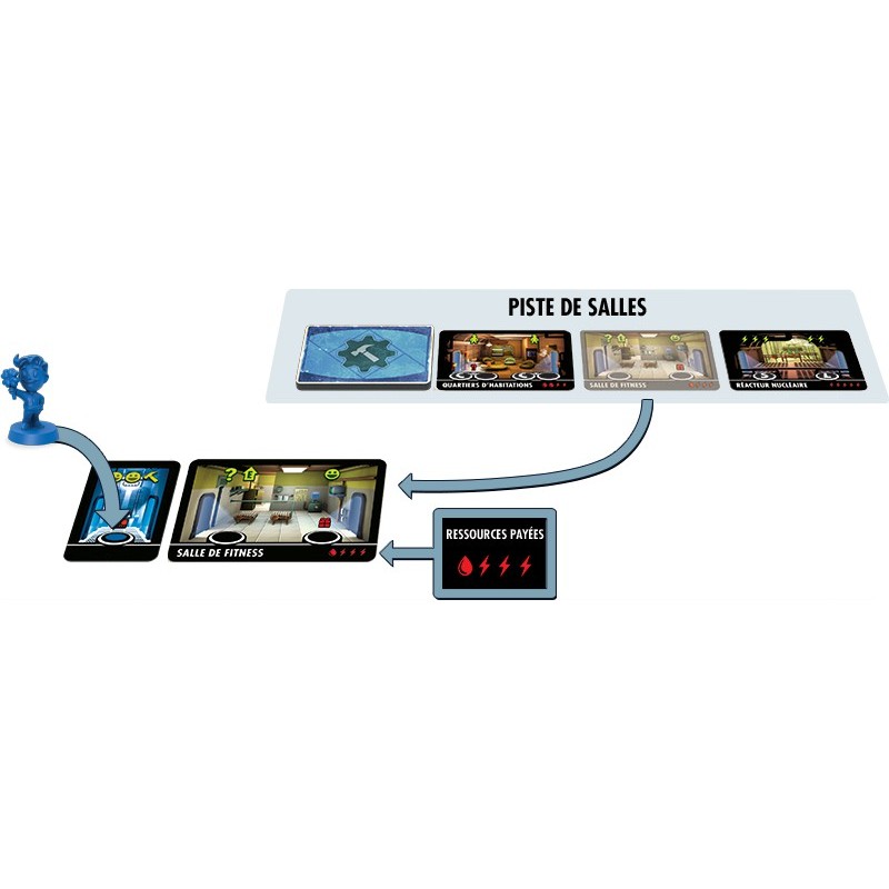 Acheter Fallout Shelter Jeu de Plateau Jeu de Société Boutique Variantes Paris Fantasy