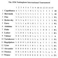 ALEKHINE - Nottingham 1936
