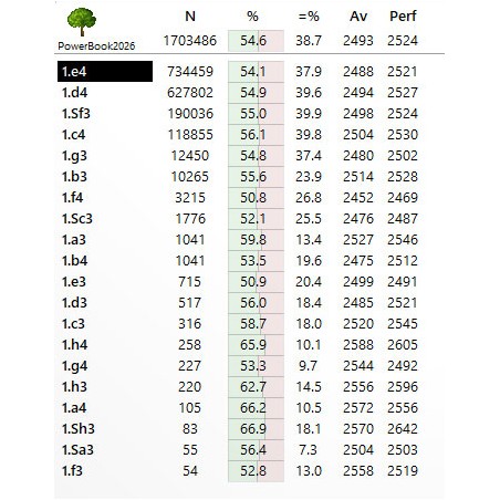 Fritz Powerbook 2026 - Téléchargement