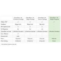 ChessBase 26 Mega Package - Téléchargement