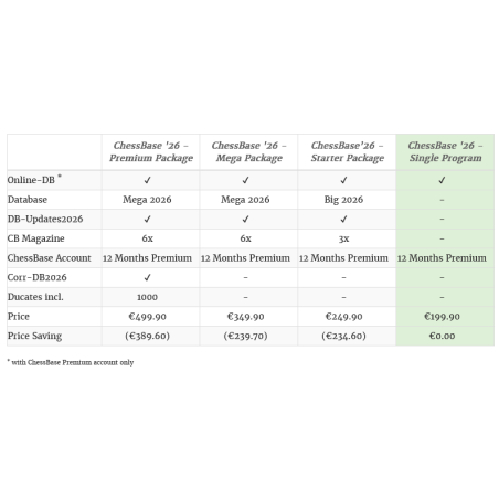 ChessBase 26 Premium Package - Téléchargement