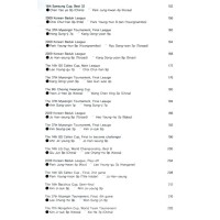 JEONG DONG-SIK - The Best Game Records of 2009